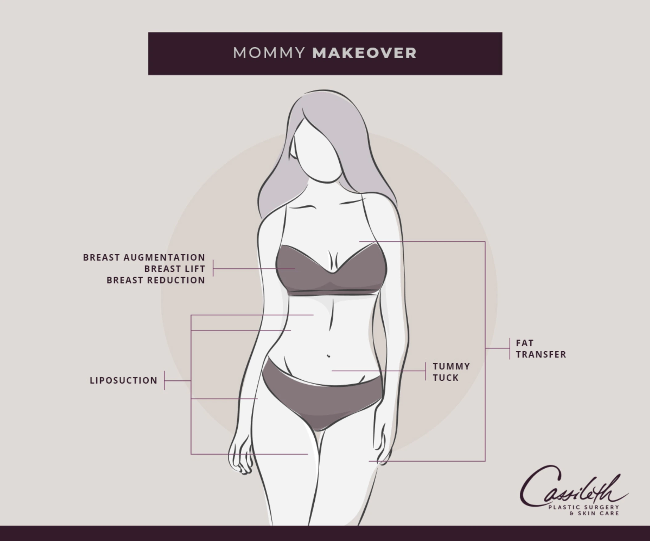 mommy makeover treatment areas graphic